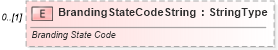 XSD Diagram of BrandingStateCodeString in schema components_xsd (Standards for Technology in Automotive Retail)