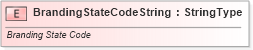 XSD Diagram of BrandingStateCodeString in schema fields_xsd (Standards for Technology in Automotive Retail)