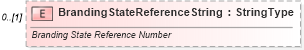 XSD Diagram of BrandingStateReferenceString in schema components_xsd (Standards for Technology in Automotive Retail)