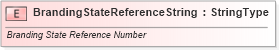 XSD Diagram of BrandingStateReferenceString in schema fields_xsd (Standards for Technology in Automotive Retail)