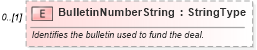 XSD Diagram of BulletinNumberString in schema components_xsd (Standards for Technology in Automotive Retail)