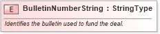 XSD Diagram of BulletinNumberString in schema fields_xsd (Standards for Technology in Automotive Retail)