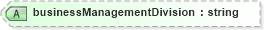 XSD Diagram of businessManagementDivision in schema dealerlocatorextended_xsd (Standards for Technology in Automotive Retail)