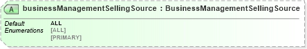 XSD Diagram of businessManagementSellingSource in schema dealerlocatorextended_xsd (Standards for Technology in Automotive Retail)