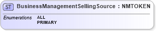 XSD Diagram of BusinessManagementSellingSource in schema dealerlocatorextended_xsd (Standards for Technology in Automotive Retail)