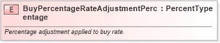 XSD Diagram of BuyPercentageRateAdjustmentPercentage in schema fields_xsd (Standards for Technology in Automotive Retail)