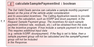 XSD Diagram of calculateSamplePaymentInd in schema validdealrequest_xsd (Standards for Technology in Automotive Retail)