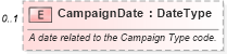XSD Diagram of CampaignDate in schema components_xsd (Standards for Technology in Automotive Retail)