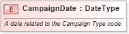 XSD Diagram of CampaignDate in schema fields_xsd (Standards for Technology in Automotive Retail)