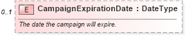 XSD Diagram of CampaignExpirationDate in schema components_xsd (Standards for Technology in Automotive Retail)