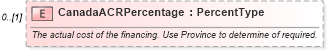 XSD Diagram of CanadaACRPercentage in schema components_xsd (Standards for Technology in Automotive Retail)