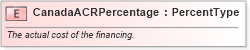 XSD Diagram of CanadaACRPercentage in schema fields_xsd (Standards for Technology in Automotive Retail)