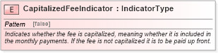 XSD Diagram of CapitalizedFeeIndicator in schema fields_xsd (Standards for Technology in Automotive Retail)