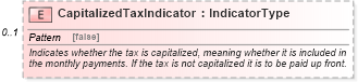 XSD Diagram of CapitalizedTaxIndicator in schema components_xsd (Standards for Technology in Automotive Retail)