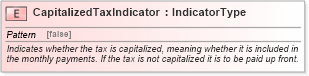 XSD Diagram of CapitalizedTaxIndicator in schema fields_xsd (Standards for Technology in Automotive Retail)