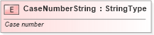 XSD Diagram of CaseNumberString in schema fields_xsd (Standards for Technology in Automotive Retail)