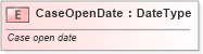 XSD Diagram of CaseOpenDate in schema fields_xsd (Standards for Technology in Automotive Retail)