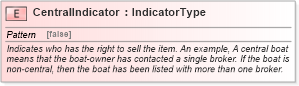 XSD Diagram of CentralIndicator in schema fields_xsd (Standards for Technology in Automotive Retail)