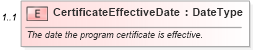 XSD Diagram of CertificateEffectiveDate in schema components_xsd (Standards for Technology in Automotive Retail)