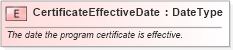 XSD Diagram of CertificateEffectiveDate in schema fields_xsd (Standards for Technology in Automotive Retail)