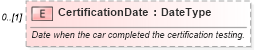 XSD Diagram of CertificationDate in schema components_xsd (Standards for Technology in Automotive Retail)