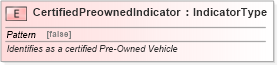 XSD Diagram of CertifiedPreownedIndicator in schema fields_xsd (Standards for Technology in Automotive Retail)