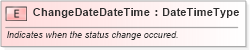 XSD Diagram of ChangeDateDateTime in schema fields_xsd (Standards for Technology in Automotive Retail)