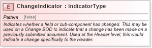 XSD Diagram of ChangeIndicator in schema fields_xsd (Standards for Technology in Automotive Retail)