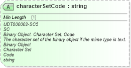 XSD Diagram of characterSetCode in schema unqualifieddatatypes_xsd (Standards for Technology in Automotive Retail)