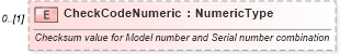 XSD Diagram of CheckCodeNumeric in schema deprecatedcomponents_xsd (Standards for Technology in Automotive Retail)