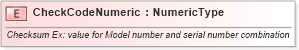 XSD Diagram of CheckCodeNumeric in schema fields_xsd (Standards for Technology in Automotive Retail)