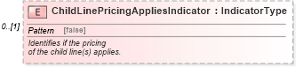 XSD Diagram of ChildLinePricingAppliesIndicator in schema partslocator_xsd (Standards for Technology in Automotive Retail)