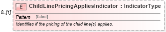 XSD Diagram of ChildLinePricingAppliesIndicator in schema partsorder_xsd (Standards for Technology in Automotive Retail)