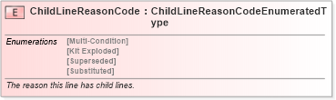 XSD Diagram of ChildLineReasonCode in schema fields_xsd (Standards for Technology in Automotive Retail)