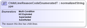 XSD Diagram of ChildLineReasonCodeEnumeratedType in schema codelists_xsd (Standards for Technology in Automotive Retail)