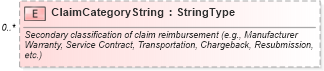 XSD Diagram of ClaimCategoryString in schema components_xsd (Standards for Technology in Automotive Retail)