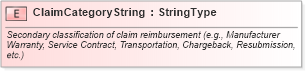 XSD Diagram of ClaimCategoryString in schema fields_xsd (Standards for Technology in Automotive Retail)