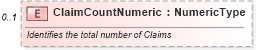 XSD Diagram of ClaimCountNumeric in schema components_xsd (Standards for Technology in Automotive Retail)