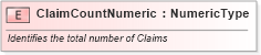 XSD Diagram of ClaimCountNumeric in schema fields_xsd (Standards for Technology in Automotive Retail)