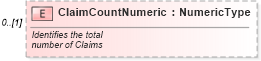 XSD Diagram of ClaimCountNumeric in schema serviceadvisoryreceiptacknowledgment_xsd (Standards for Technology in Automotive Retail)