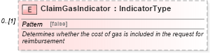 XSD Diagram of ClaimGasIndicator in schema components_xsd (Standards for Technology in Automotive Retail)