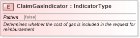 XSD Diagram of ClaimGasIndicator in schema fields_xsd (Standards for Technology in Automotive Retail)