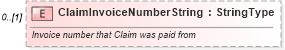 XSD Diagram of ClaimInvoiceNumberString in schema components_xsd (Standards for Technology in Automotive Retail)