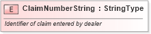 XSD Diagram of ClaimNumberString in schema fields_xsd (Standards for Technology in Automotive Retail)