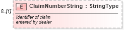 XSD Diagram of ClaimNumberString in schema serviceadvisoryreceiptacknowledgment_xsd (Standards for Technology in Automotive Retail)