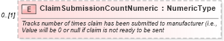 XSD Diagram of ClaimSubmissionCountNumeric in schema components_xsd (Standards for Technology in Automotive Retail)