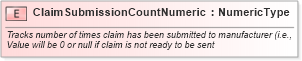 XSD Diagram of ClaimSubmissionCountNumeric in schema fields_xsd (Standards for Technology in Automotive Retail)