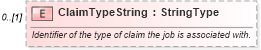 XSD Diagram of ClaimTypeString in schema components_xsd (Standards for Technology in Automotive Retail)