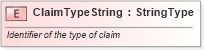 XSD Diagram of ClaimTypeString in schema fields_xsd (Standards for Technology in Automotive Retail)