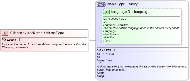 XSD Diagram of ClientAdvisorName in schema fields_xsd (Standards for Technology in Automotive Retail)
